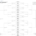 Austin Bowie Tournament